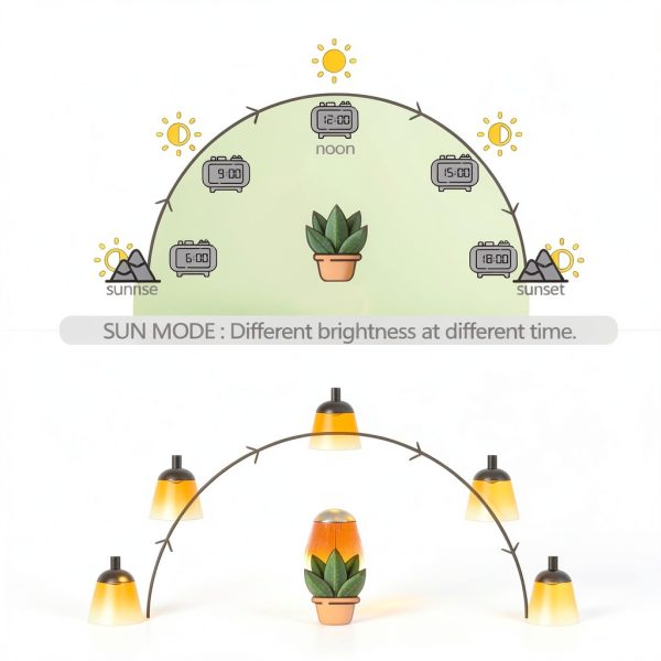 Necgemlex PAR38 LED Grow Light Bulb 29.99-3
