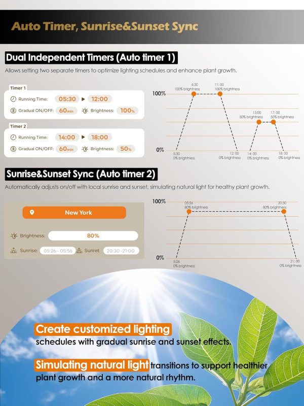 Glowrium LED Grow Light Black 6 PCS-5