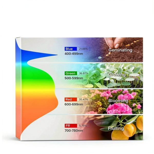 SANSI LED Grow Light 4000K Full Spectrum-1